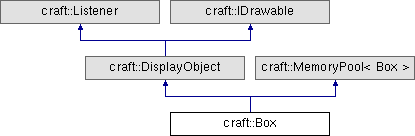Craft Micro SDK: craft::Box Class Reference