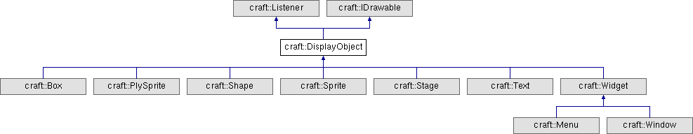 Craft Micro SDK: craft::DisplayObject Class Reference
