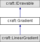 Craft Micro SDK: craft::Gradient Class Reference