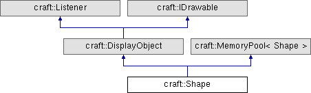 Craft Micro SDK: craft::Shape Class Reference