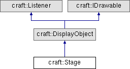 Craft Micro SDK: craft::Stage Class Reference