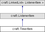 Craft Micro SDK: craft::TimerItem Class Reference